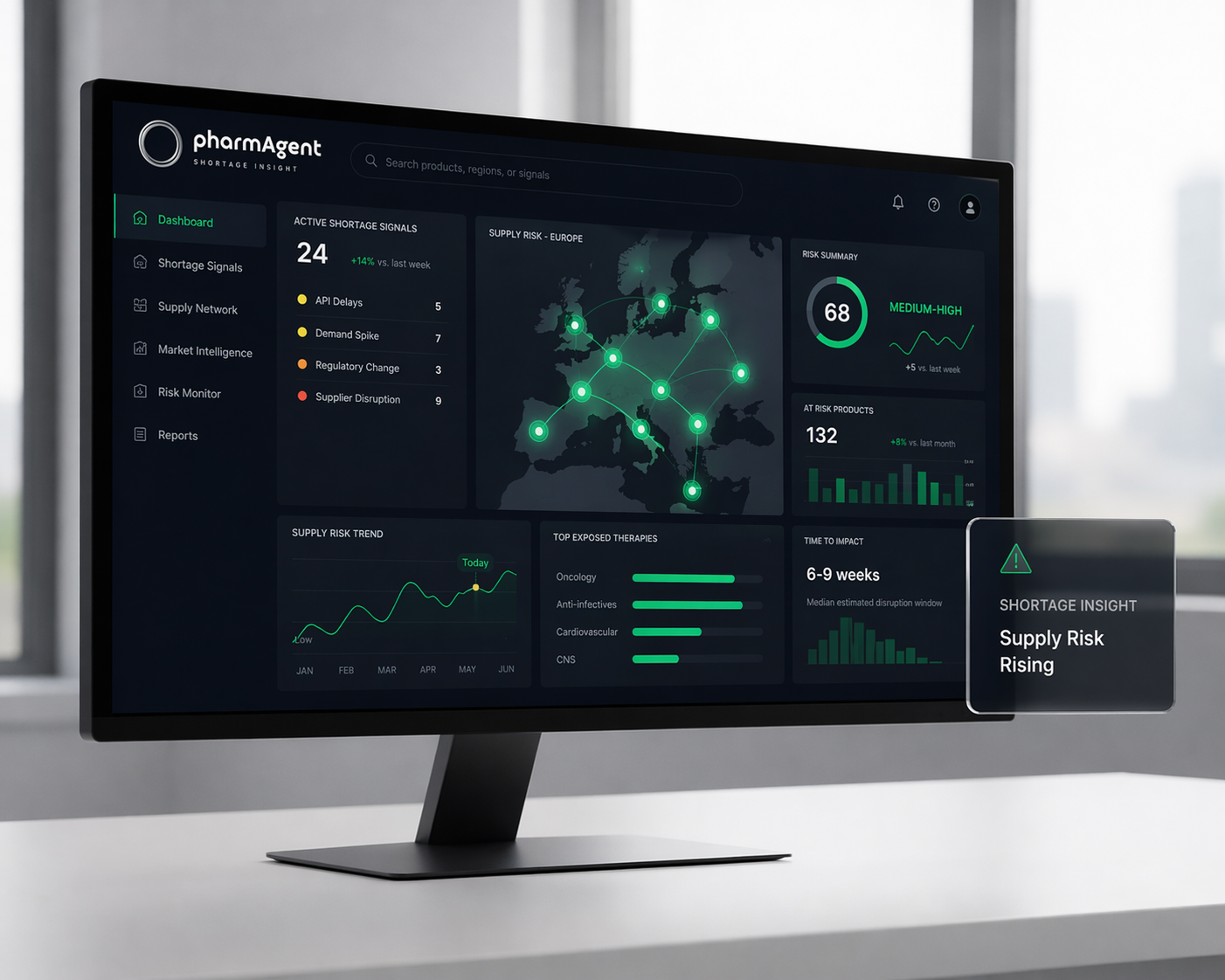 pharmAgent supply chain intelligence dashboard