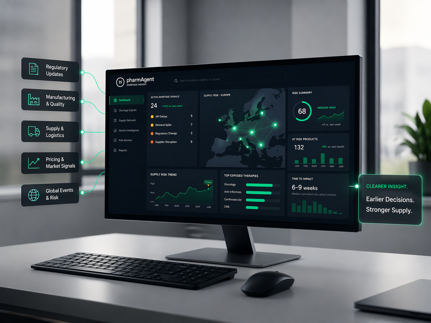 Pharmaceutical intelligence dashboard showing supply chain analytics